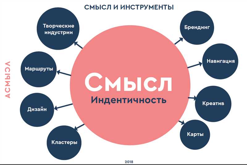 5. Оптимизировать и мониторить результаты