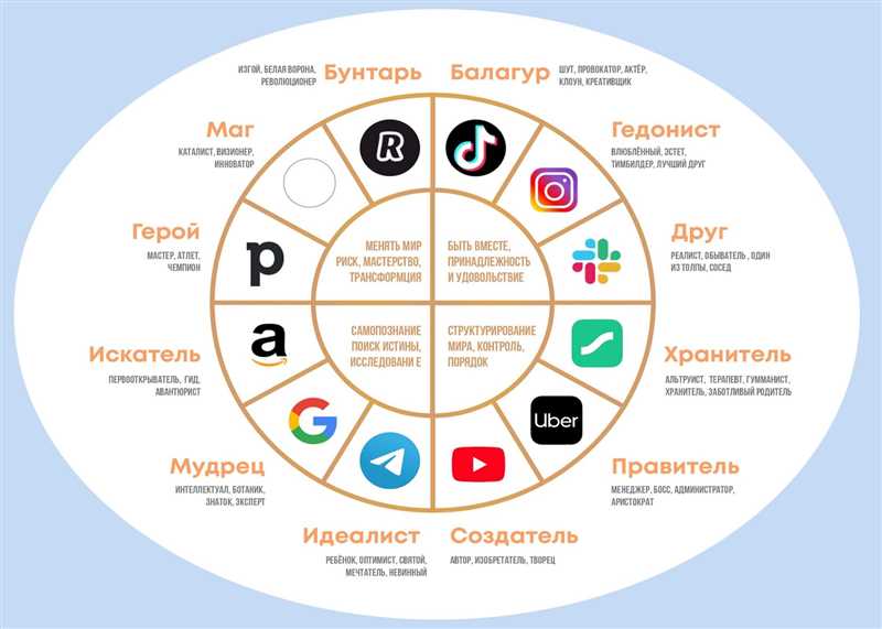 Как использовать силу архетипов в маркетинге