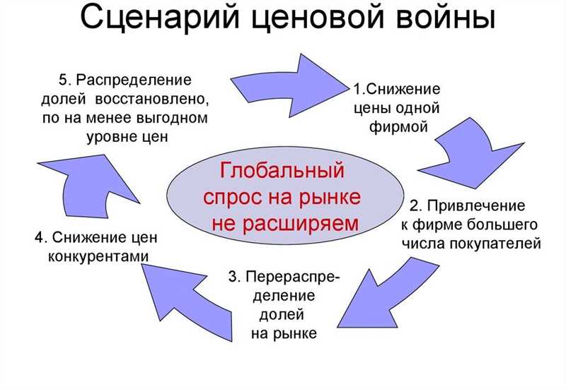 Укрепите свою брендированность и узнаваемость