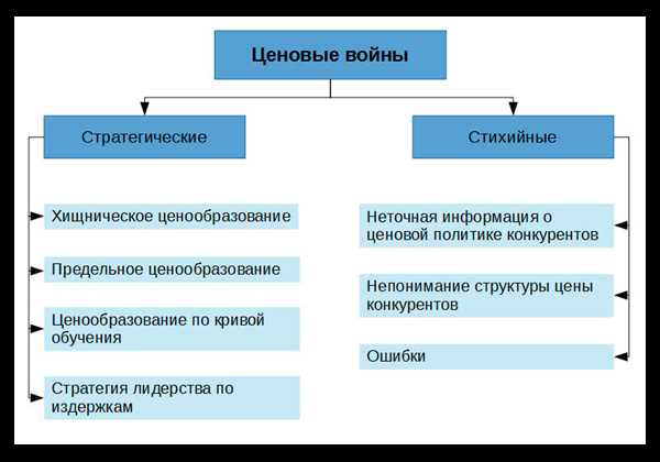 Стремитесь к постоянному улучшению качества товаров или услуг