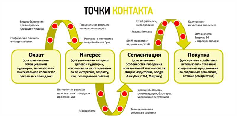 Определение целей рекламной кампании