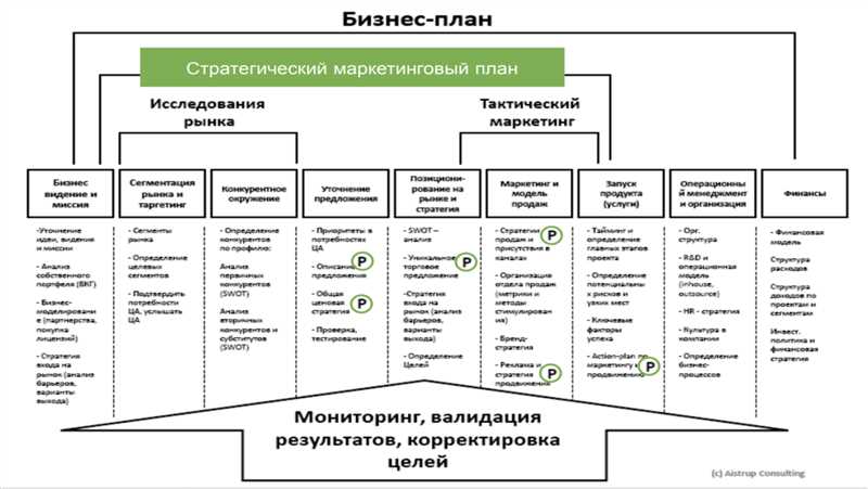 Систематическое привлечение и удержание клиентов