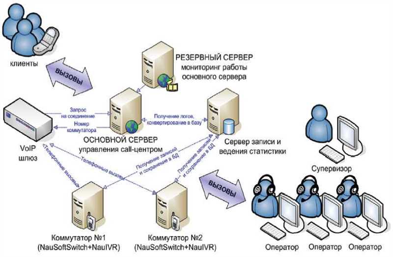 Повысьте эффективность обработки обращений