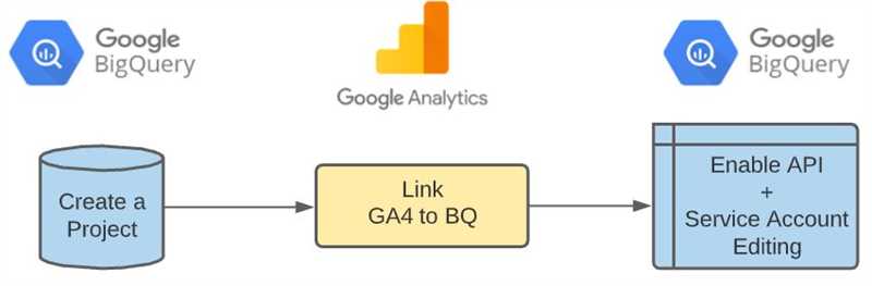 Начало работы с множеством таблиц в Google BigQuery