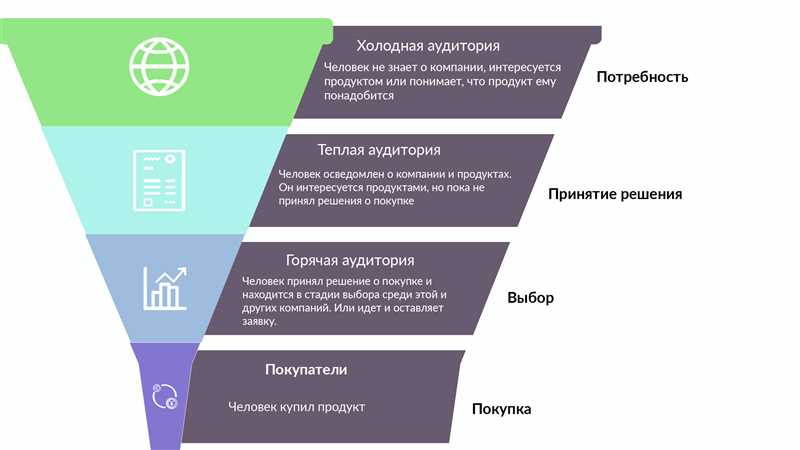 Оптимизируйте для поисковых систем