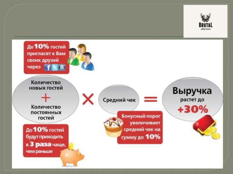 Как увеличить средний чек в 10 раз и отказаться от рекламных бюджетов с помощью Контент маркетинга