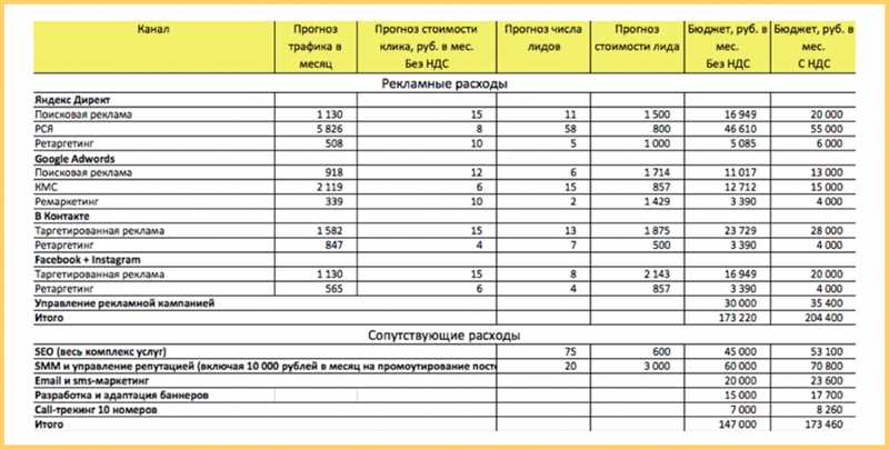  Создайте контент, который привлечет внимание 