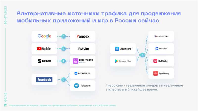 Как эффективно продвигать мобильное приложение с ограниченным бюджетом - руководство для новичков