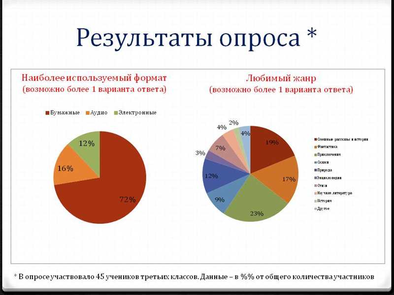 Оптимизация рекламных ресурсов и повышение конверсии