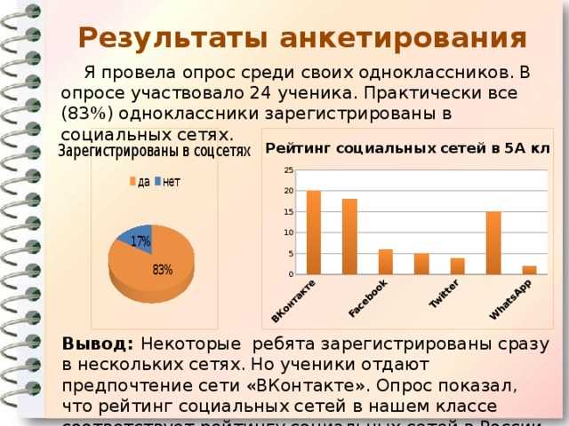 Как проводить эффективные опросы и исследования на платформе Facebook