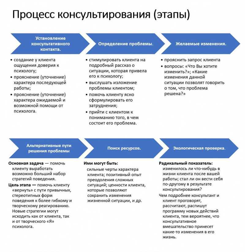 Как эффективно сотрудничать с авторами. Руководство для заказчиков