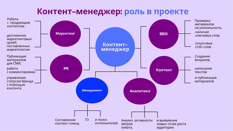 Проблема 2: Ограниченное чтение аудитории