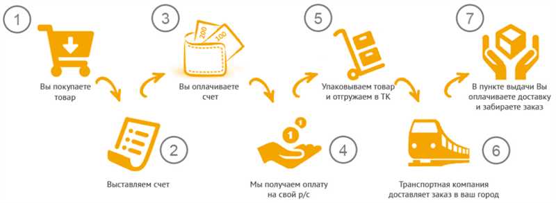 Интеграция платежной системы на сайт