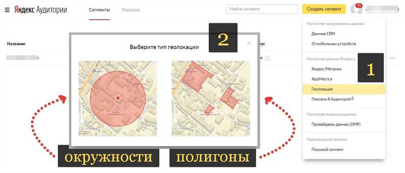 Как сегментировать аудитории в Директе и myTarget