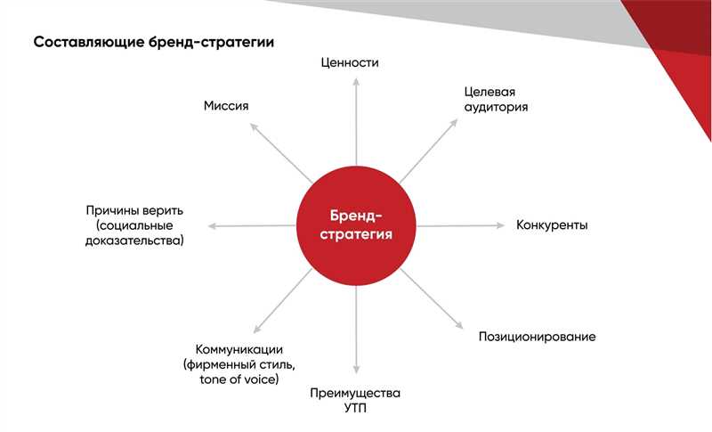 Как текстом привлечь целевую аудиторию?