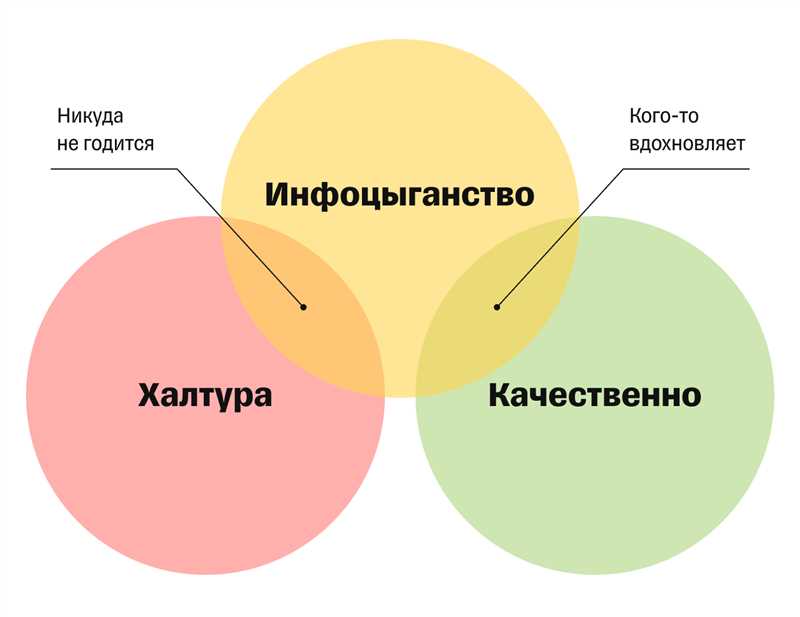 Оптимизация условий покупки и доставки