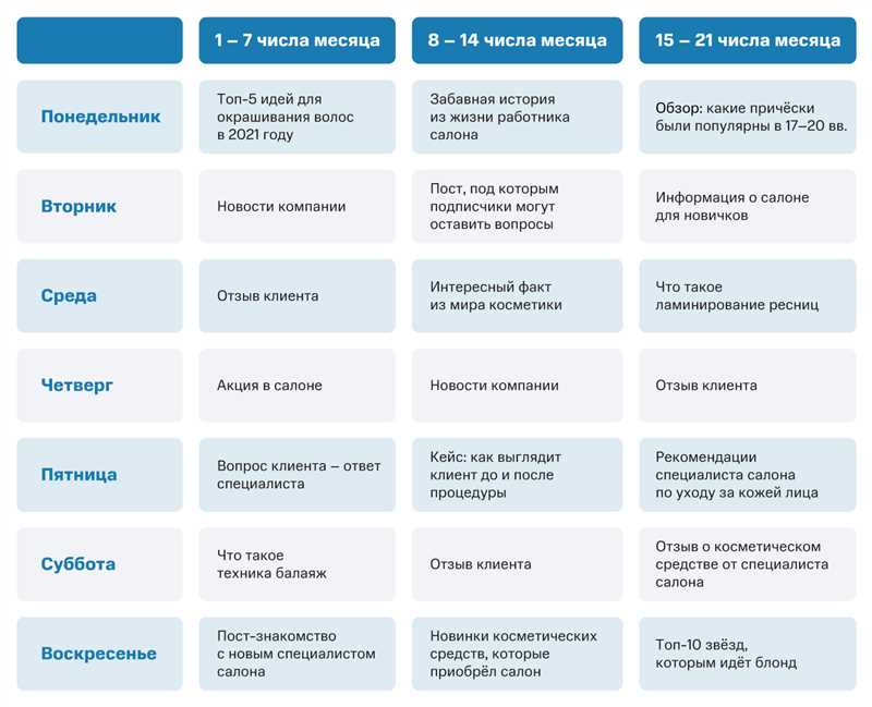 Преимущества и удобства