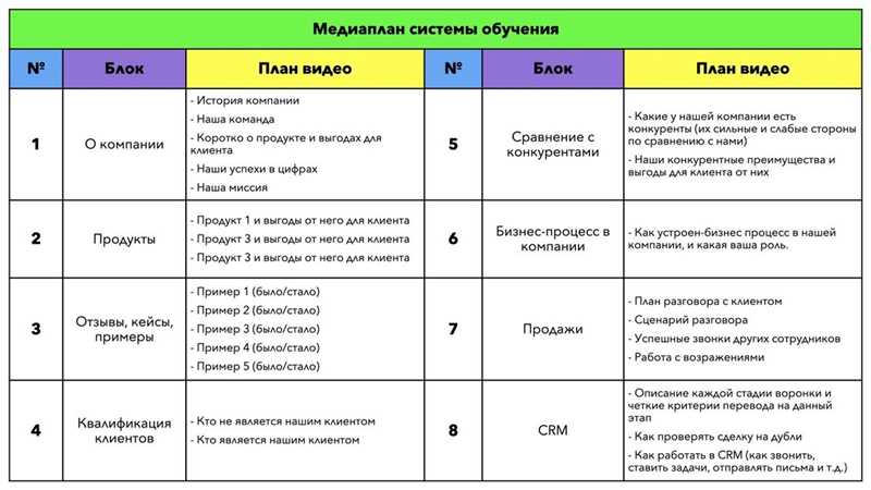 Важность других маркетинговых инструментов для сервисов доставки еды