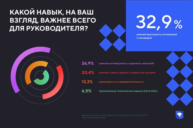 Как использовать звуковые эффекты и музыку для создания привлекательного подкаста