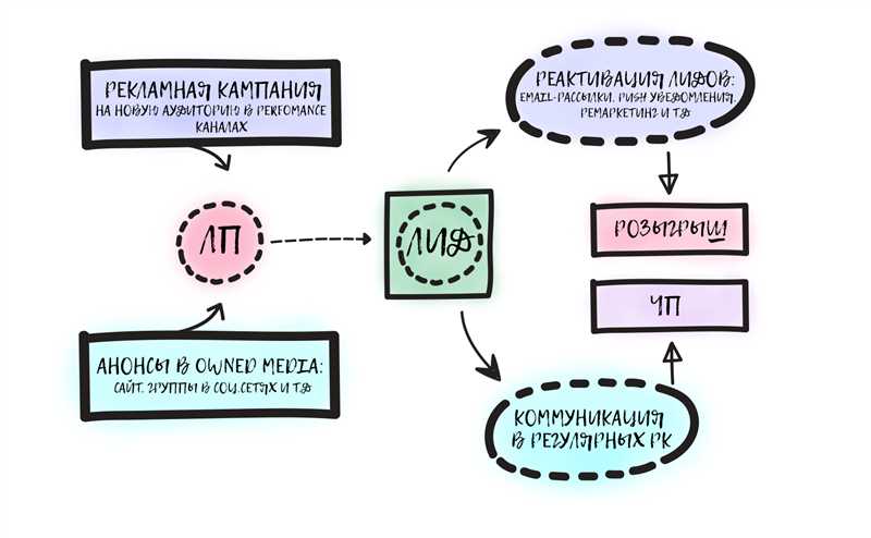 Как провести успешную распродажу в Черную пятницу: обзор механик