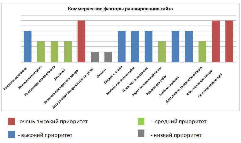 Ключевые факторы, влияющие на конверсионную способность