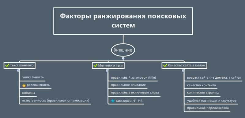 Коммерческие факторы ранжирования сайта: что это такое и как можно их улучшить