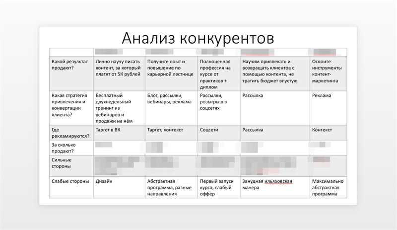 Поиск и изучение конкурентов