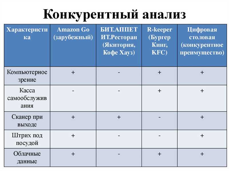 Конкурентный анализ в Интернете - продолжение и углубление