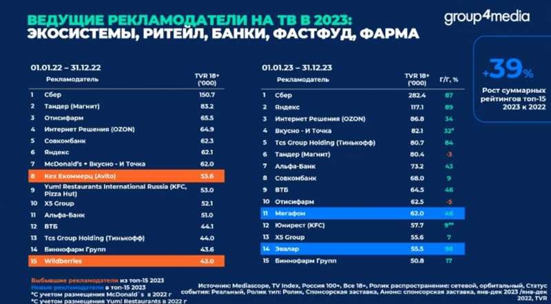 Конкурс: ТОП-5 лучших сервисов для интернет-маркетологов за 2024 год