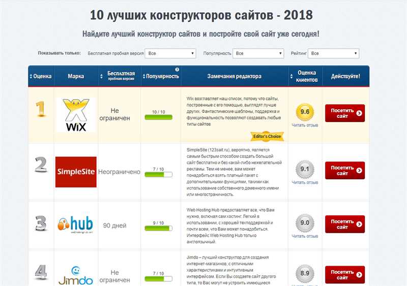 Основные преимущества WordPress: