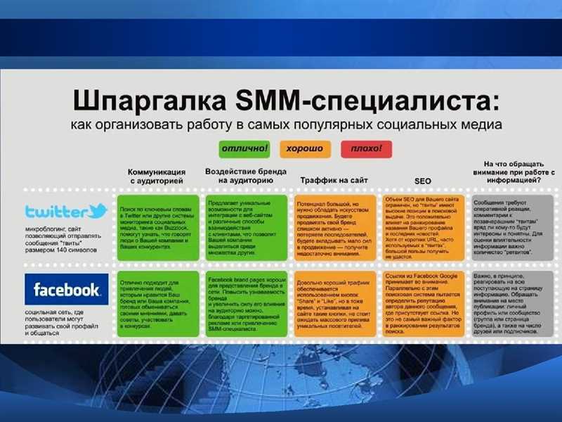 Примеры технических платформ и журналов для B2B-контента: