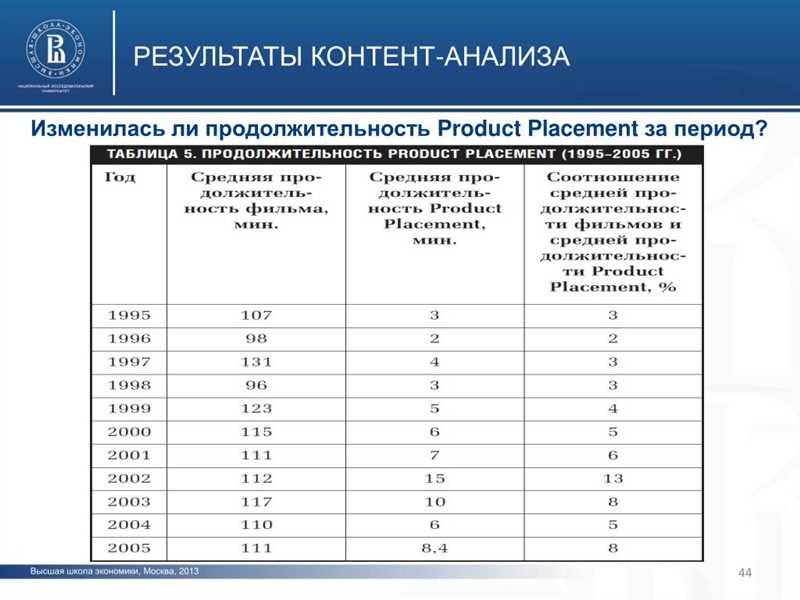 4. Актуальность