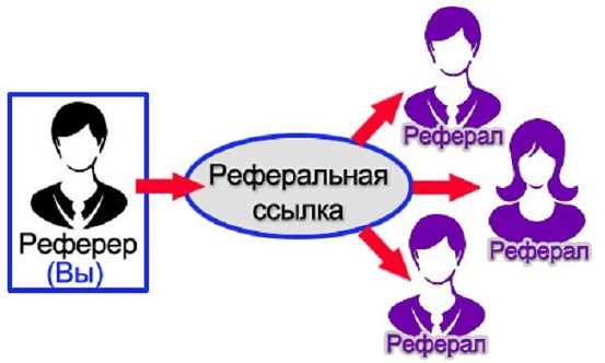 Преимущества использования рефералов в бизнесе