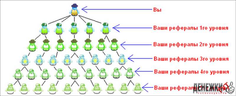 Что такое реферал и как он работает?