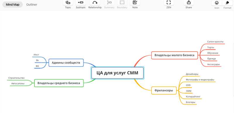 Как адаптировать свой контент для успешного продвижения на Facebook