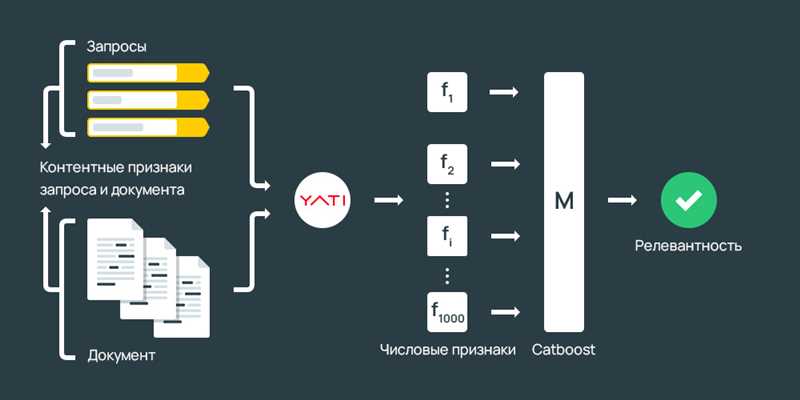 3. Анализируйте и тестируйте свой контент