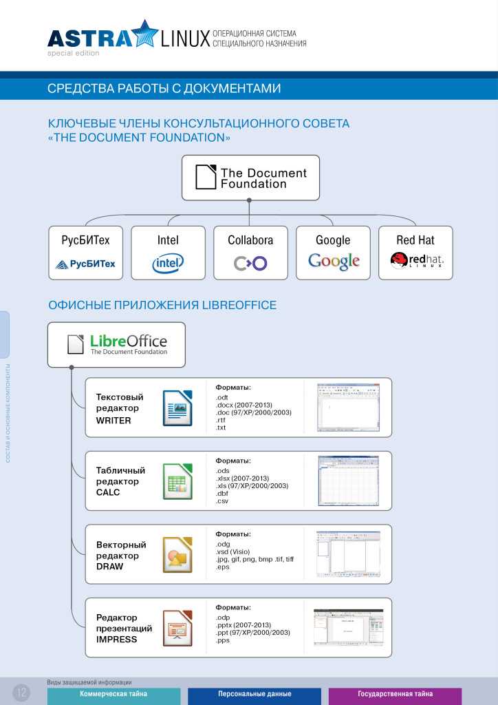 Внедрение Astra Linux в Сбербанке: возможности и преимущества