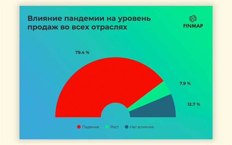 «Нам осталось несколько недель» - малый бизнес в России под угрозой из-за коронавируса