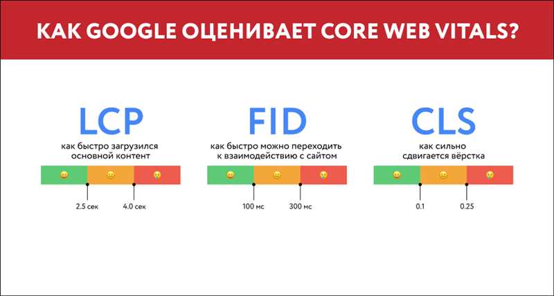 Как улучшить показатели Core Web Vitals на вашем сайте