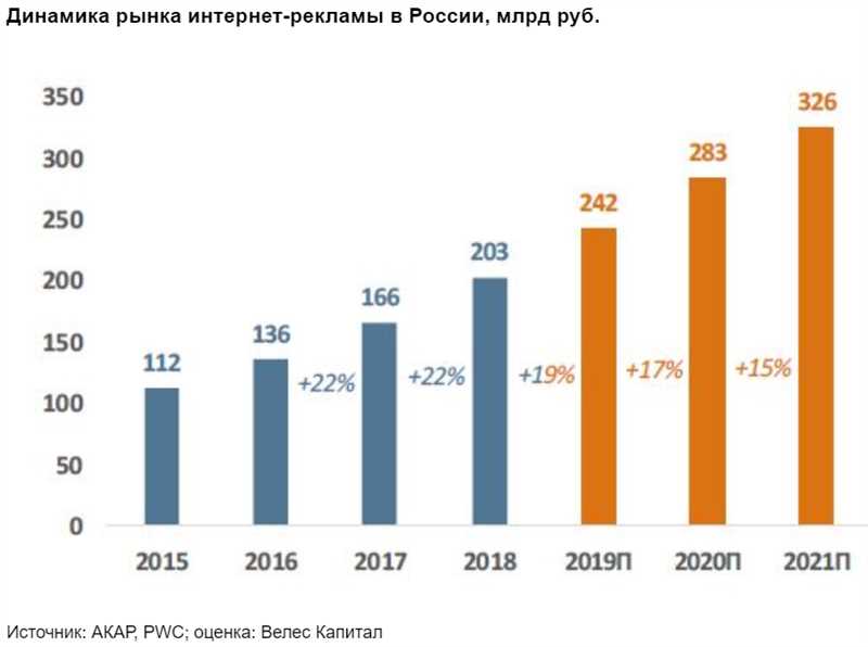 Важные тенденции рынка контекстной рекламы в августе 2020