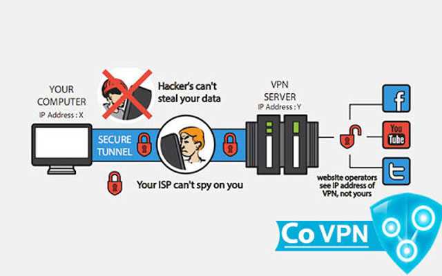 Недостатки использования VPN-сервисов: