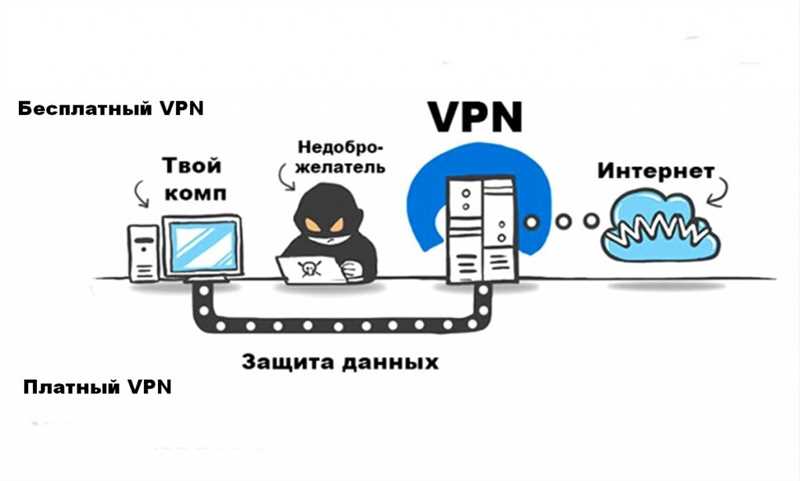 Выбор VPN-сервиса и альтернативные способы снятия блокировки