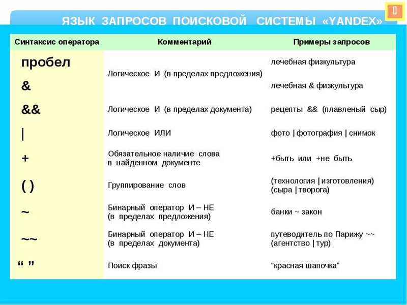 Операторы поисковых систем и их роль