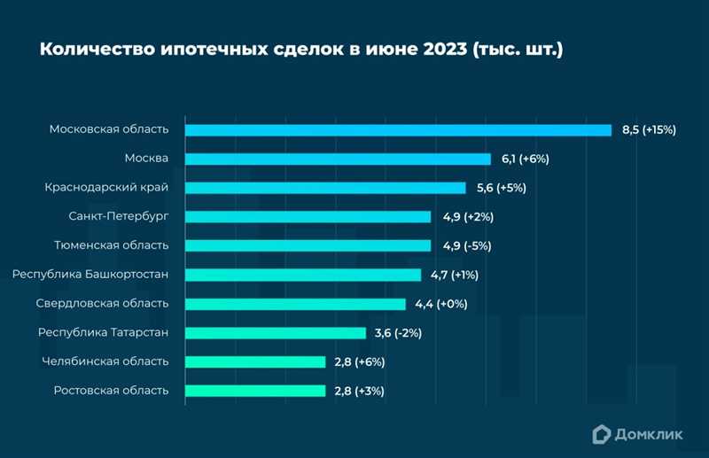 Топ-10 самых популярных приложений на июль 2024: