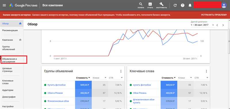 Как повысить CTR в Google Ads - секреты оптимизации ключевых слов