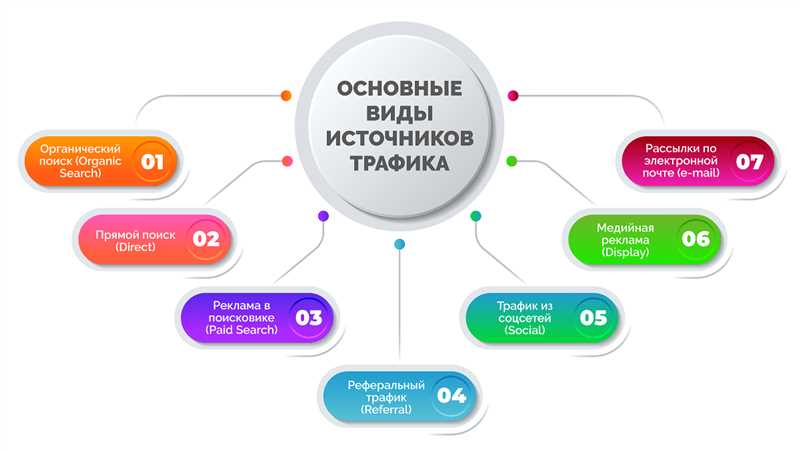 Как увеличить органический и SEO-трафик: практические советы