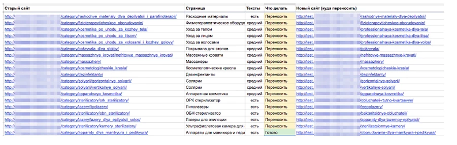 Выбор новой CMS и особенности переноса сайта