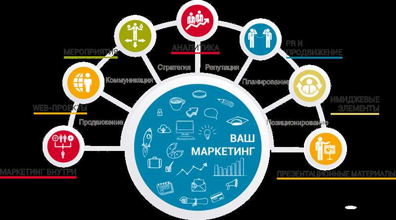 Первые впечатления от использования VK Рекламы для продвижения сайтов