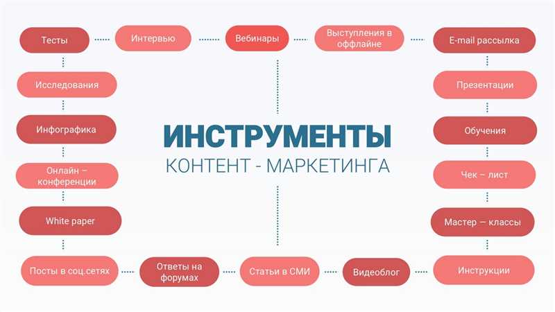 Рост посещаемости и увеличение продаж