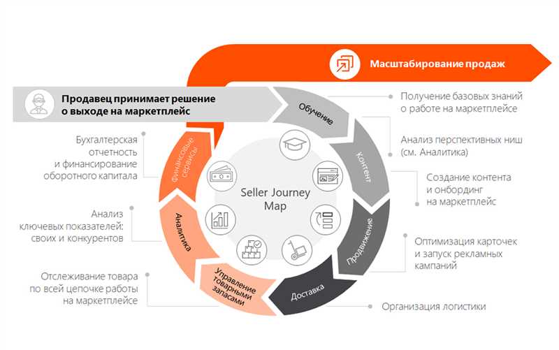 Ошибки в составлении описаний товаров и подборе фотографий на маркетплейсах